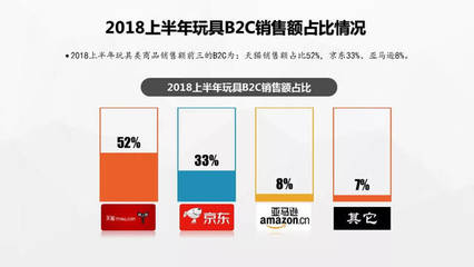 2018上半年快消品母婴类产品销售占比第一,离不开这些因素